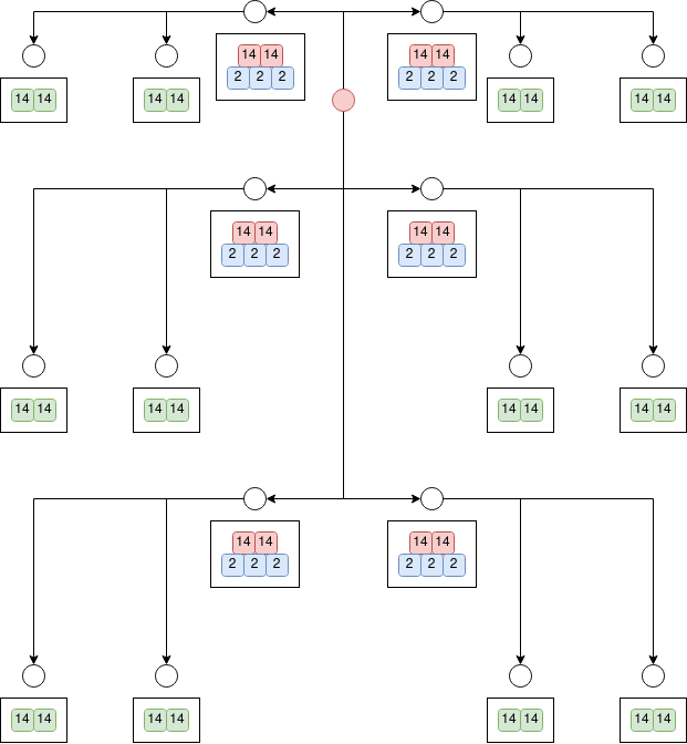 Graph with the last instruction