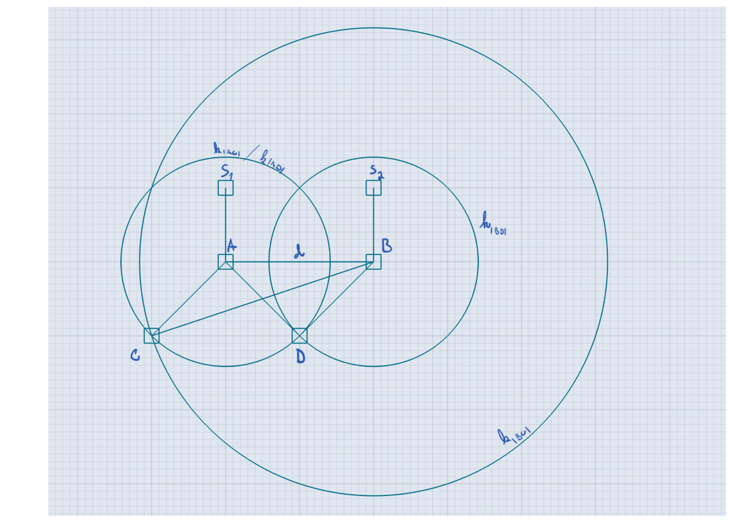 Second step of folding the TAIL parameter by delegating control to A and B
and targeting C and D
